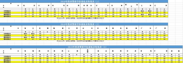 铁道警察学院在哪个城市，郑州铁道警察学院在哪个区（铁道警察学院报考条件、流程、就业及2017-2019本科、专科录取线）