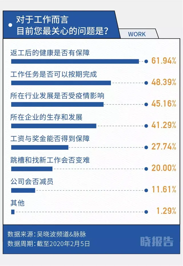 997工作制是什么意思，997工作制度是什么意思（九张数据图里的居家职场人）