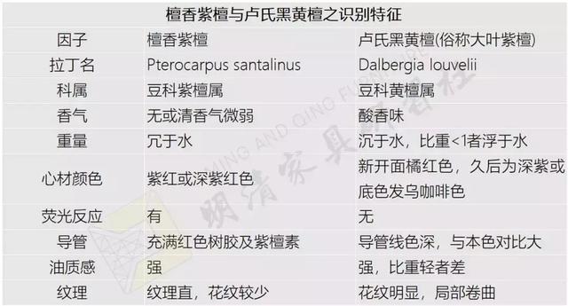 黑紫檀木与紫檀的区别,紫檀和黑檀木的区别(紫檀的秘密 / 闹剧一场) 黑紫檀木与紫檀的区别,紫檀和黑檀木的区别(紫檀的秘密 / 闹剧一场)