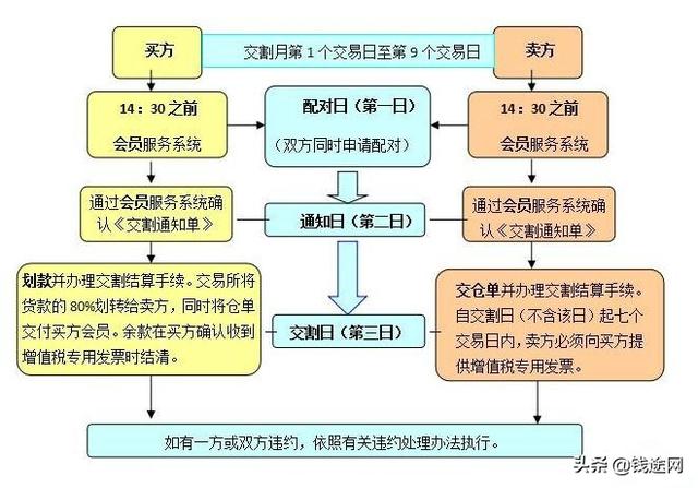 交割合约是什么意思，交割合约是什么意思啊（什么是期货交割日-面对期货交割日该注意什么）