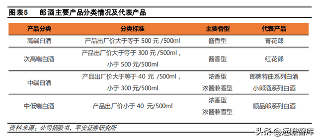 国台酒算什么档次，中国酒排名前十（郎酒、习酒、国台和钓鱼台）