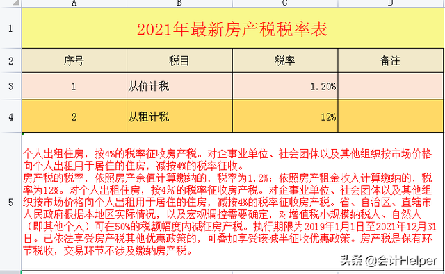 增值税法2020版，2020年新增值税法（截止到今天这是最新2021年18税种税率表完整版）