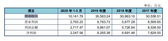 美庐奶粉事件曝光，国家最新奶粉抽检（爱拼的美庐生物能否成功IPO）