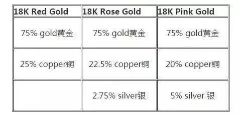 g14k是什么金，14k金多少钱一克回收（黄金、白金、合金三种贵金属的区别）