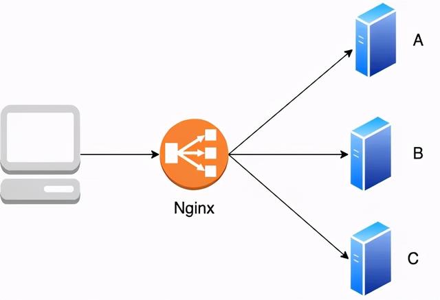 token是什么意思，你管这破玩意儿叫Token