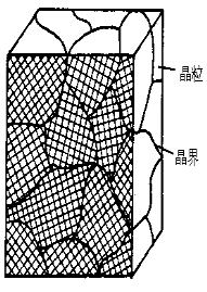 淬火的目的，淬火的目的是获得马氏体组织,提高钢的（金属学和热处理知识大全）