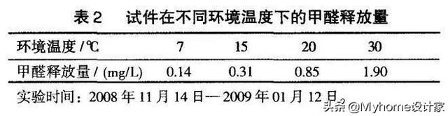 地暖和电暖怎么选择，一文教你挑选安装
