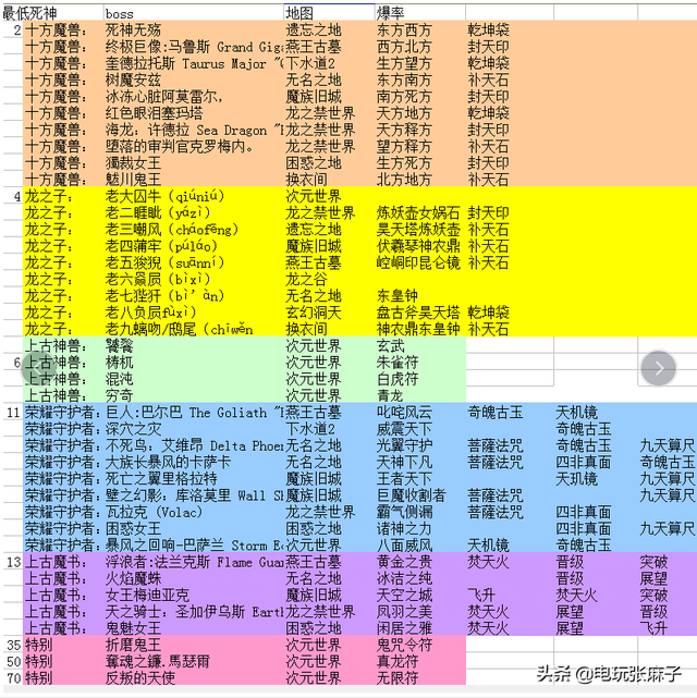 天龙八部3天龙幻境是什么，天龙八部天龙幻境牌子怎么来的（暗黑2宝日的传说战网新手攻略篇）