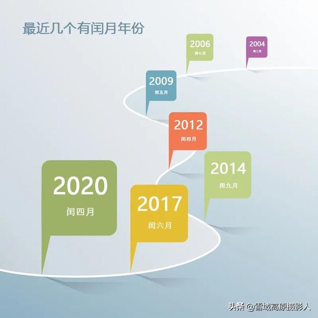 为什么会有闰月，闰月产生的原因（为什么会有闰月）