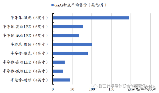 gaas是什么材料，砷化镓晶体结构（化合物半导体如何成为新基建之基石）