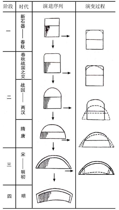 常州特产梳篦，常州梳篦故事（斜插银篦慢裹头——汉服配饰梳篦篇）