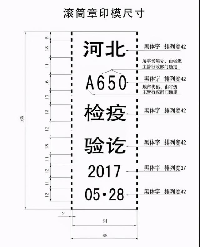 猪肉检疫章各种颜色代表什么，猪肉印章大全图解（猪肉为什么有的盖蓝章有的盖红章）