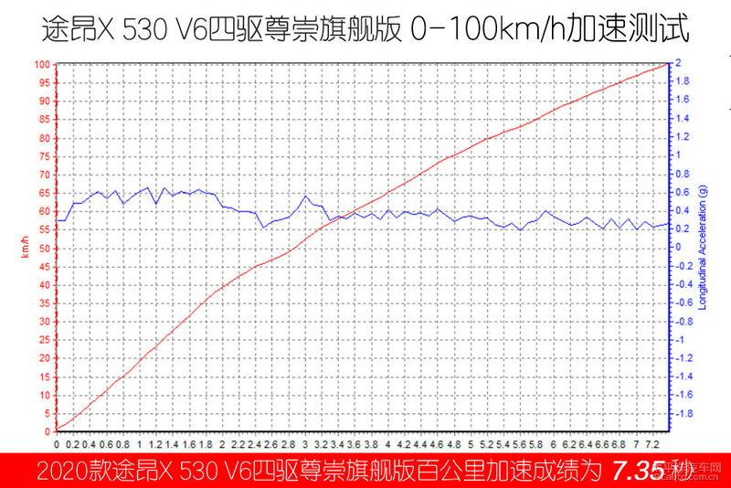 大众530v6(大众揽境530v6)