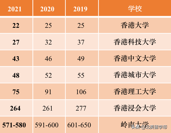 香港专科学校（不出国就能留学）