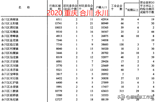 平方公里和公顷，平方千米和公顷换算口诀（重庆合川23镇、永川16镇对比）