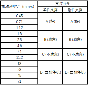振动量的单位是什么，转子振动测量、计算基础及汽轮机组振动标准