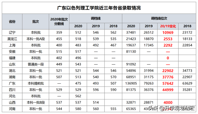 广东以色列理工学院，广东以色列理工学院迎新（官方支持广东以色列理工学院进双一流）