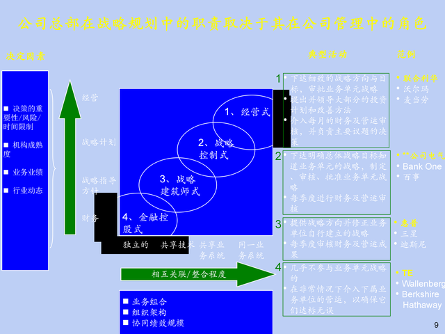 公司发展规划和战略目标，公司发展方向和目标（76页《企业发展战略规划）