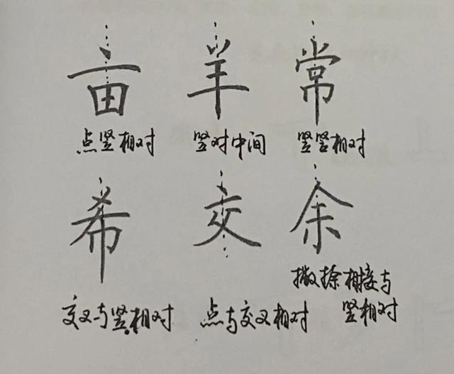 怎样练字才能练得一手好字，练字最快的办法