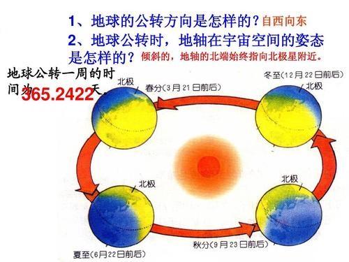 宇宙一光年等于多少公里，光年的科学计数法