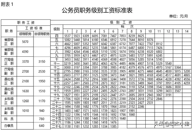 级别是什么意思，行政级别是什么意思（“两年一档、五年一级”如何计算）