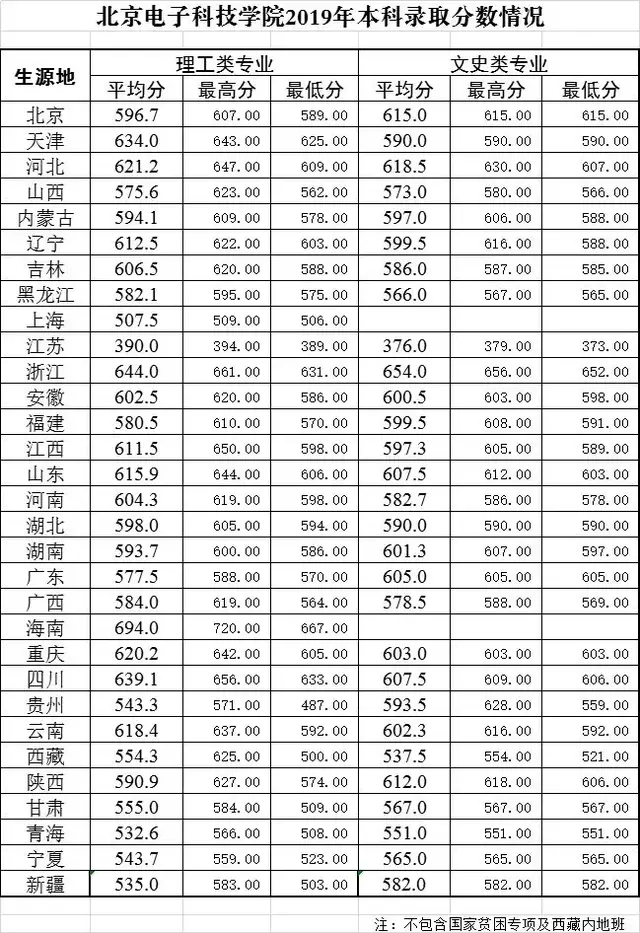 吉林警察学院是几本，吉林警察学院好吗（录取分数却远超一本线）