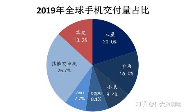 思考：华为的HMS是什么，要做什么，能走多远？