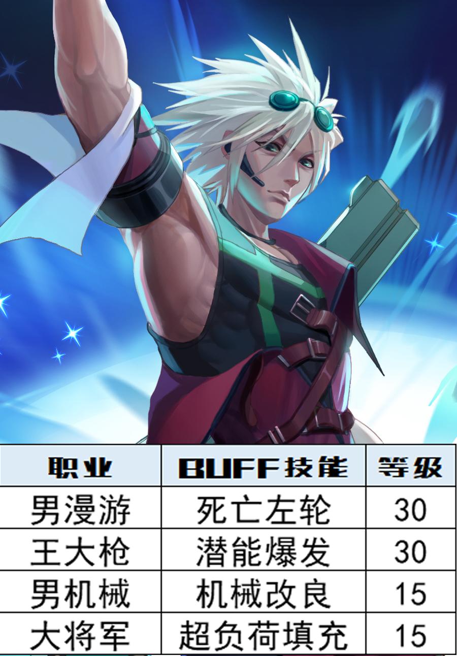 dnf头肩附魔宝珠大全，不同职业技能附魔宝珠选择攻略