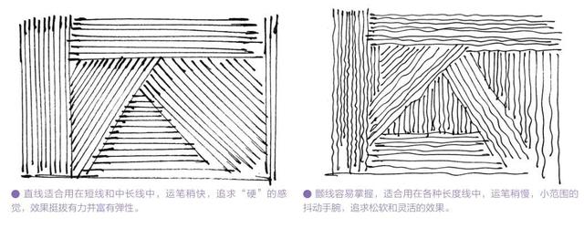 素描入门最基础教学，素描入门基础教学PPT（零基础素描必备教程）