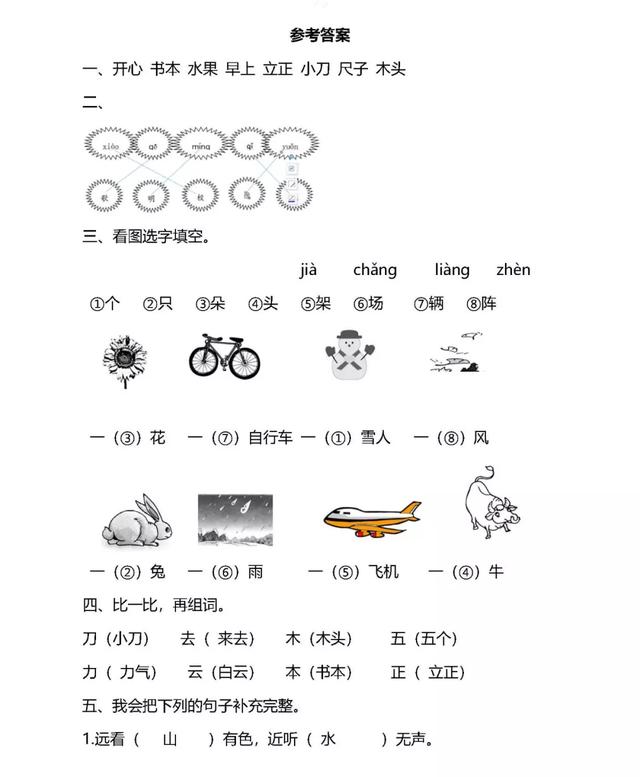 鸟字旁的字和什么有关，鸟字旁的字有哪些（部编版小学语文一年级上册《语文园地五》图文讲解）