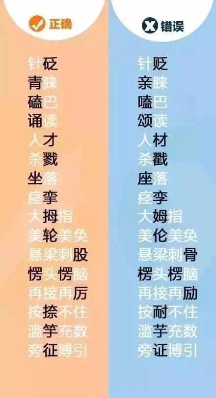 凑合和凑和区别,凑合和凑和有什么区别(这些字,你确定都写对了吗) 凑合和凑和区别,凑合和凑和有什么区别(这些字,你确定都写对了吗)