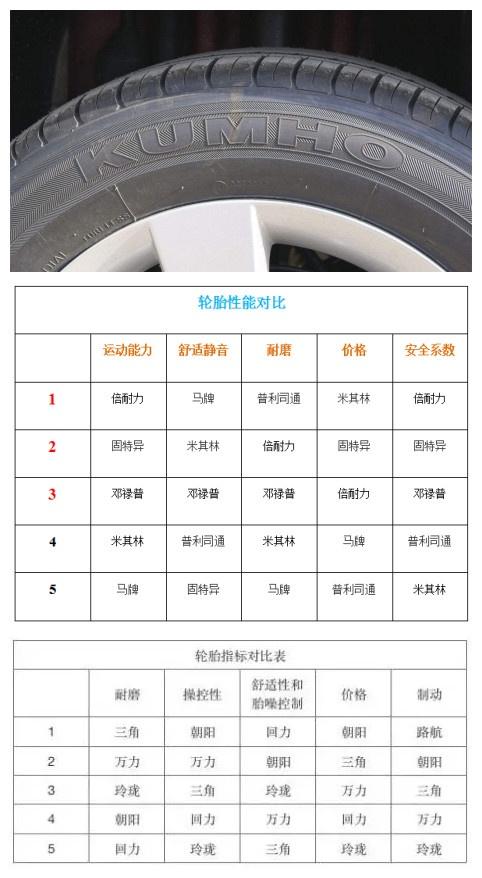 轮胎型号字母代表什么意思，轮胎型号的意思（轮胎上的各种字符都表示什么意思）