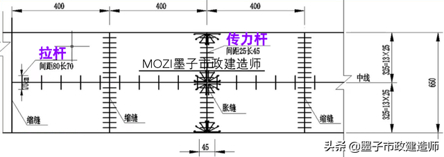 砂砾垫层的作用，砂石垫层作用（​1K411013水泥混凝土路面构造特点·2020年一级市政建造师精讲）
