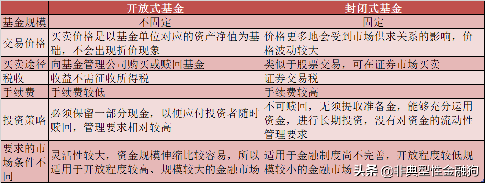 基金怎么玩新手入门？一看就懂的基金入门必看基础知识