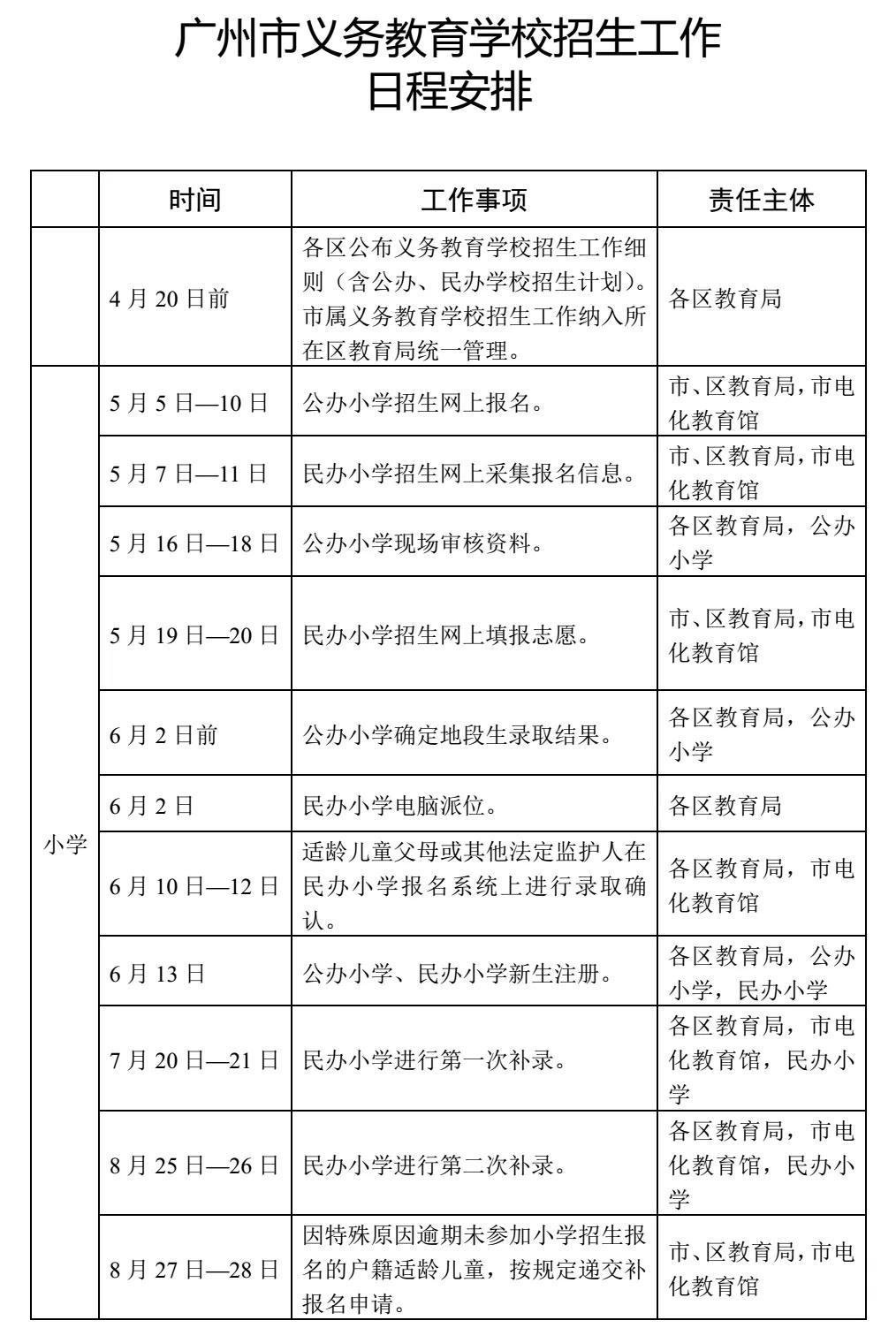 如何知道补录学校（错过小学报名怎么办）