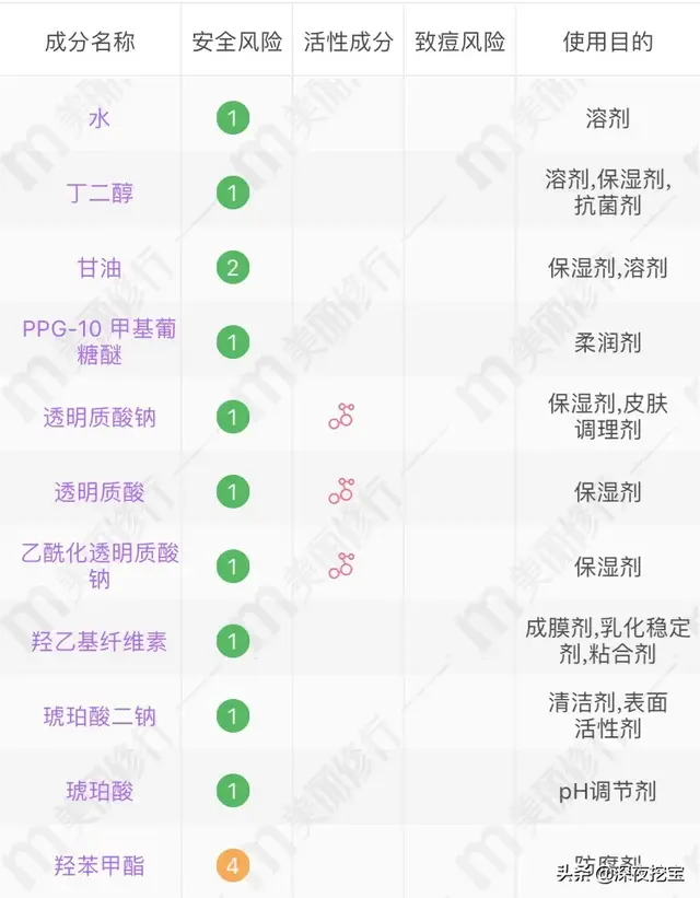 会烂脸的水乳黑名单，第1个你就踩雷了！