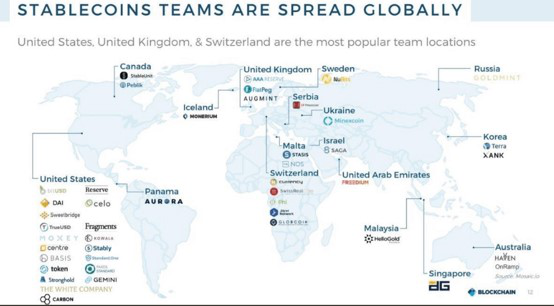 gbp是什么意思，gbp是什么（什么是稳定币以及十大主流稳定币）