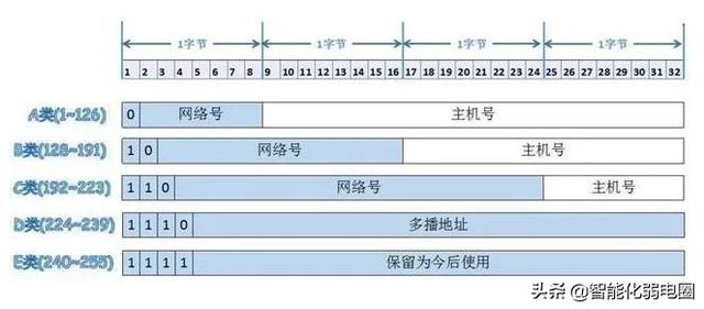 互联网IP是什么意思，网络IP是什么意思（网络基础之IP地址和子网掩码）