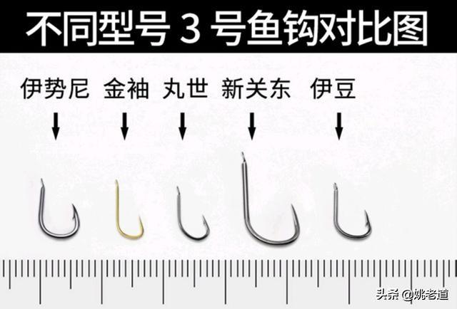 这是个前提条件,如果说不懂钩型的基本知识,那只能凭目测来选钩子的