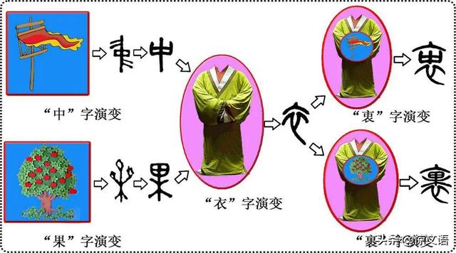  形声字的来历及形成，音义兼备的古文字：形声字 