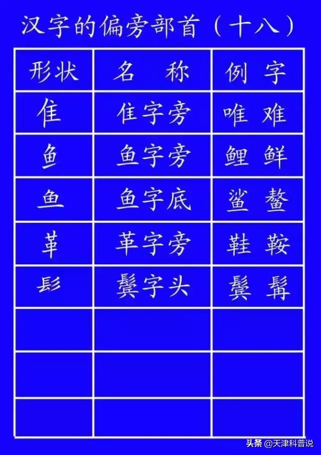 撇点的字有哪些，很多人只会读不会写