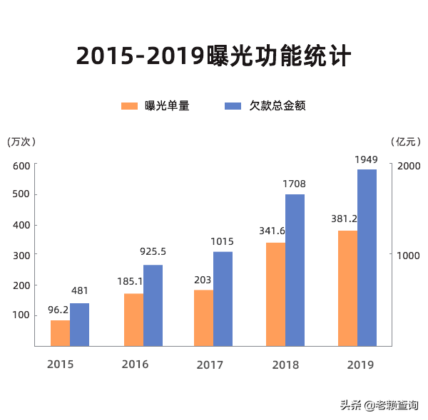 国内大量的老赖怎么处理，100人中就有一个“老赖”