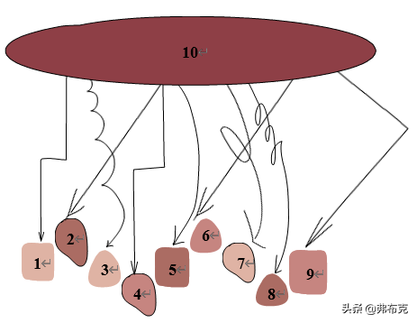 创新思维的三个要素，创新思维训练超星尔雅答案（10种创新思维提升你的创新力）