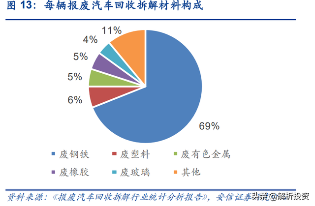 什么是可再生资源，可再生资源具体释义（再生资源回收利用）