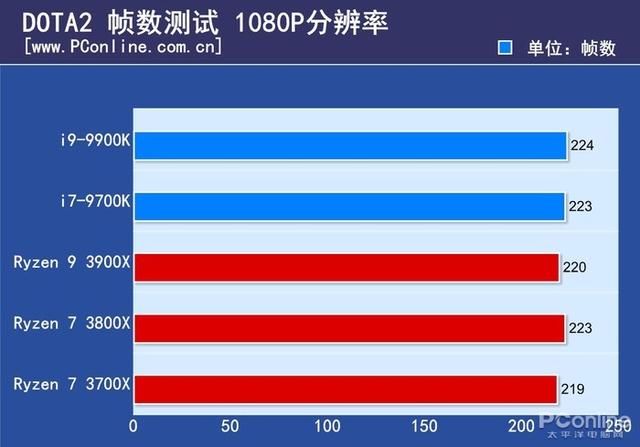 fpu是什么意思，客舍是什么意思（终于知道为什么叫它智商检测U）