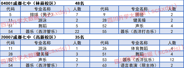 成都网牛（名校解读）