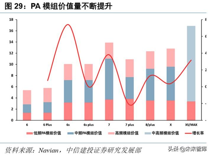 华为note10，荣耀note10深度使用体验（硬件、应用、流量<90页>）