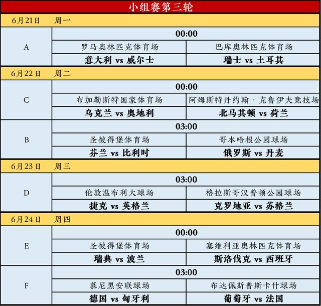 欧洲杯2020赛程，欧洲杯2020赛程比分（<完整赛程+24支球队大名单>）