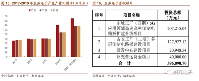vll是几，vll是几号数字（详解市场疑虑与投资价值）