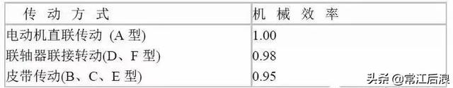 风量计算公式，风速仪怎么计算风量的（风机常用计算公式）